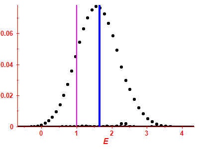 Strength function